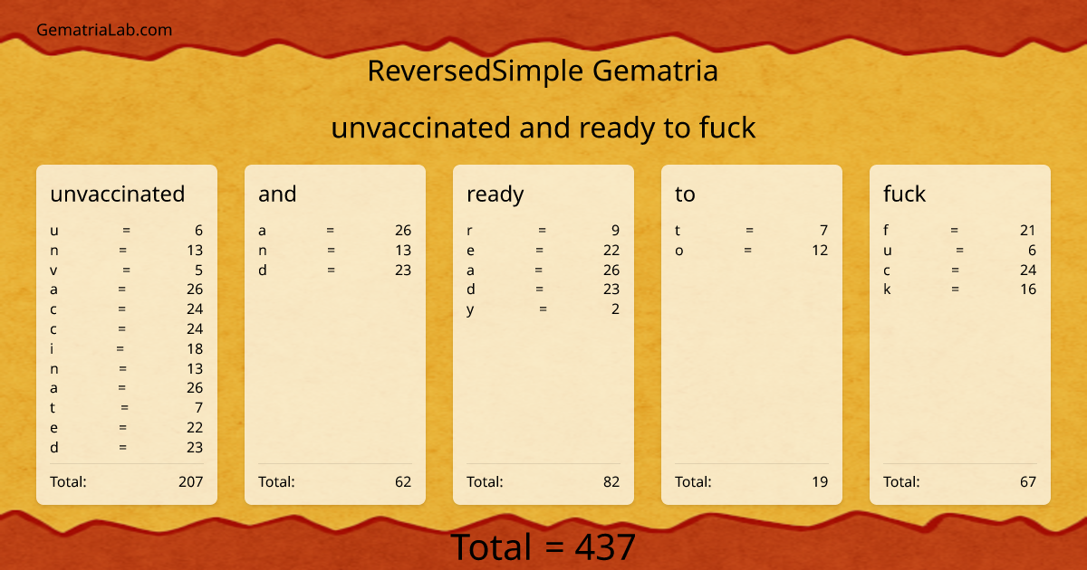 unvaccinated and ready to fuck in reversedSimple Gematria